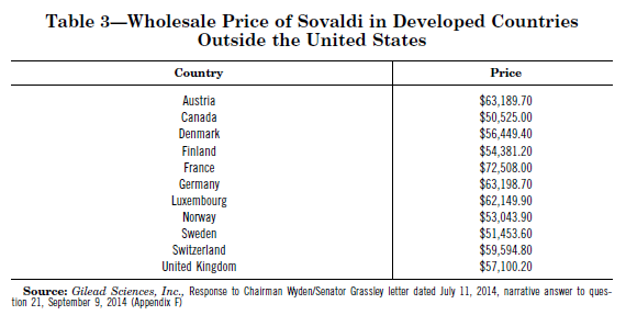 Table 3 - Wholesale price of Sovaldi in EU